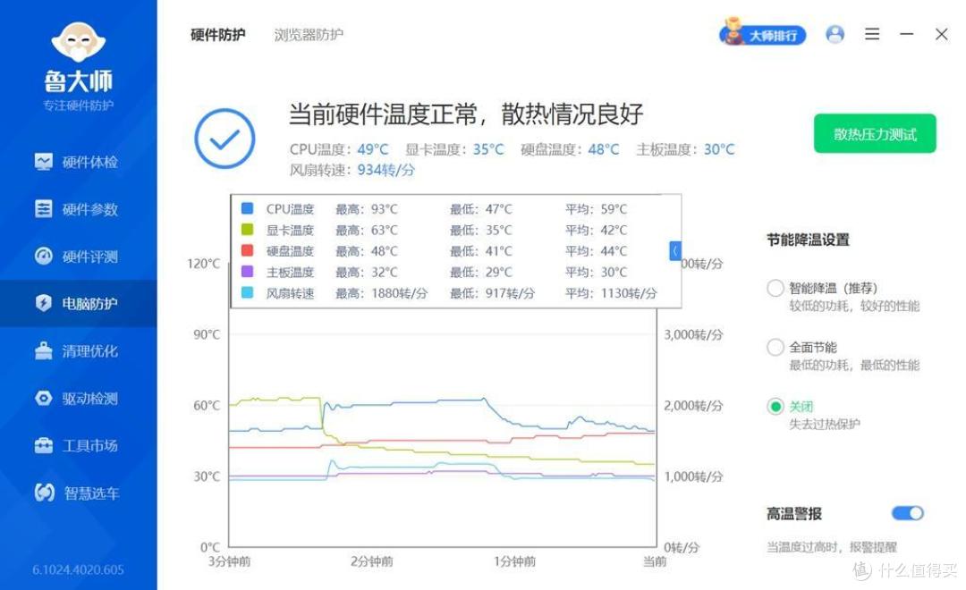 让9700X发挥全部性能,华擎X870 PRO RS WIFI匠心主板实测!