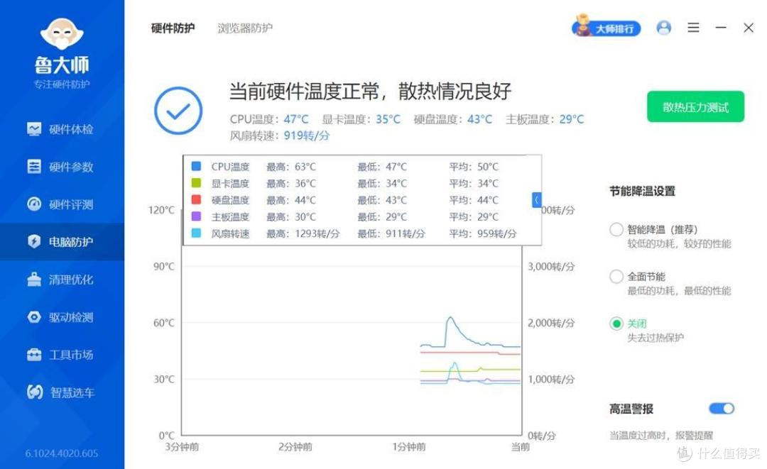 让9700X发挥全部性能,华擎X870 PRO RS WIFI匠心主板实测!