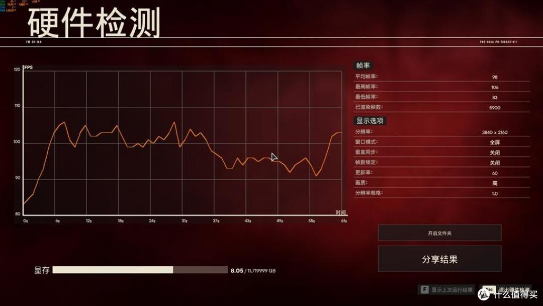 让9700X发挥全部性能,华擎X870 PRO RS WIFI匠心主板实测!