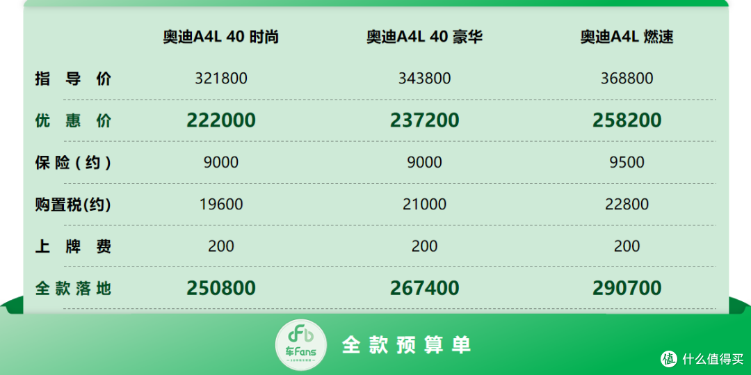 没有安排的人生,妥协之后买了什么车?你现在开的车,是当初最想买的那台车吗