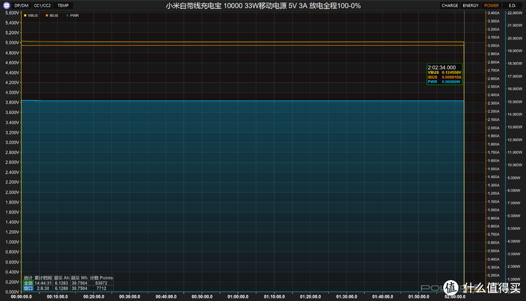 小巧便携，2C1A端口，小米自带线充电宝 10000 33W移动电源评测