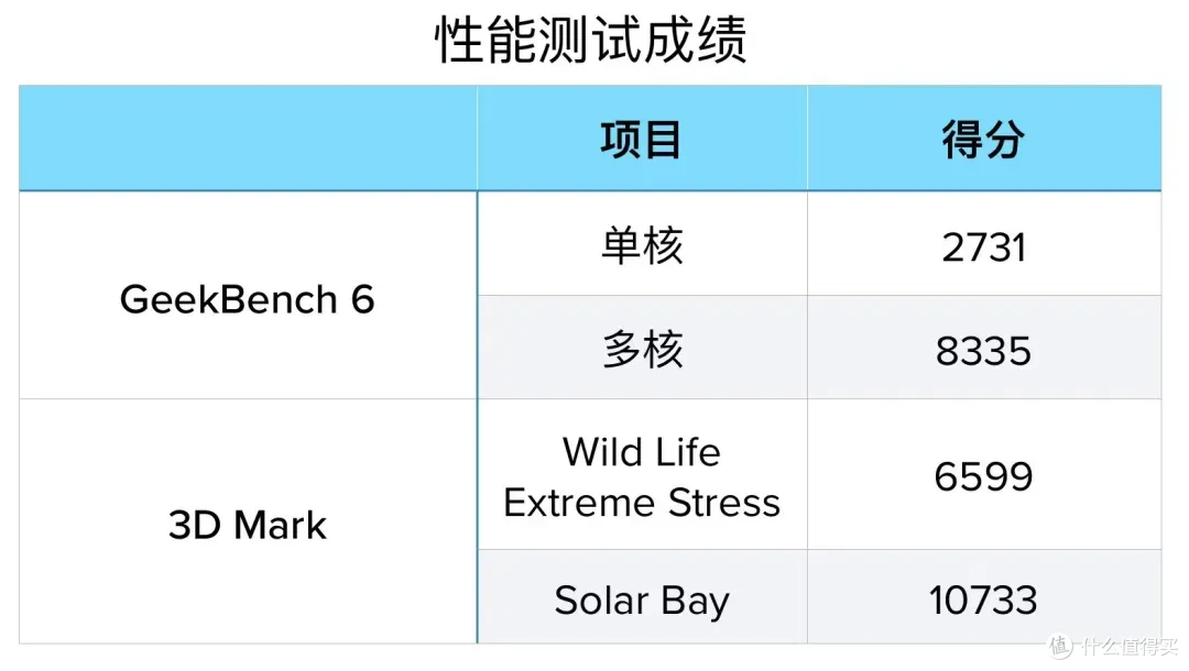 vivo X200 Pro mini测评：小屏用户的顾虑，可以放下了