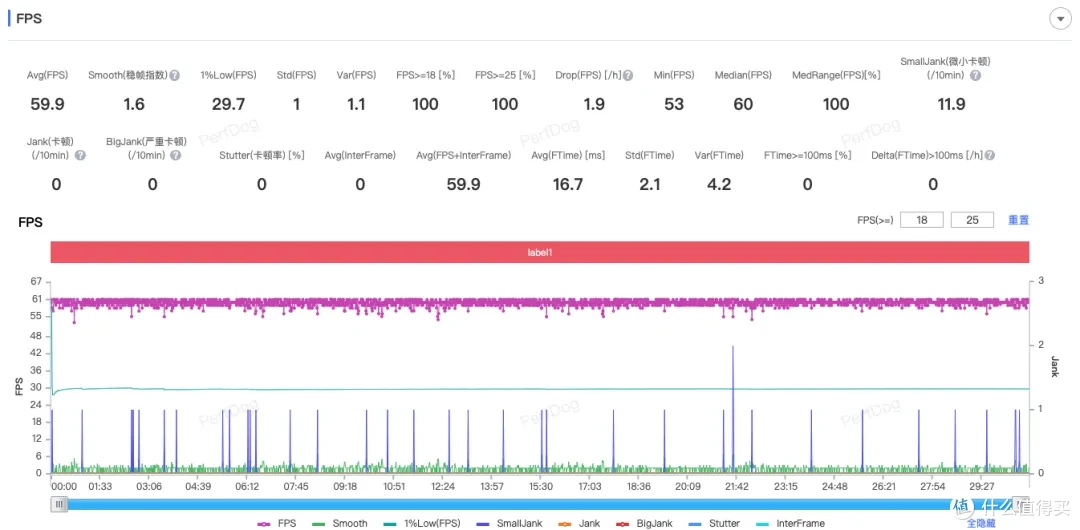 vivo X200 Pro mini测评：小屏用户的顾虑，可以放下了
