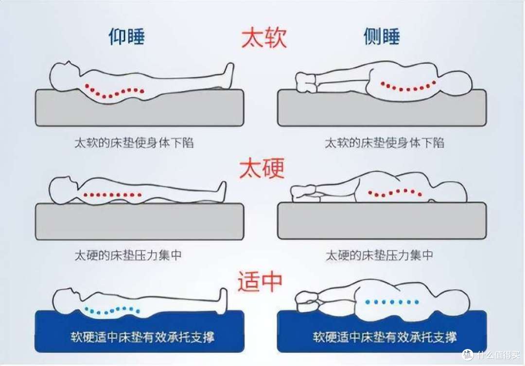 【2024年床垫怎么买】最值得买的床垫有哪些?来自内行人的经验