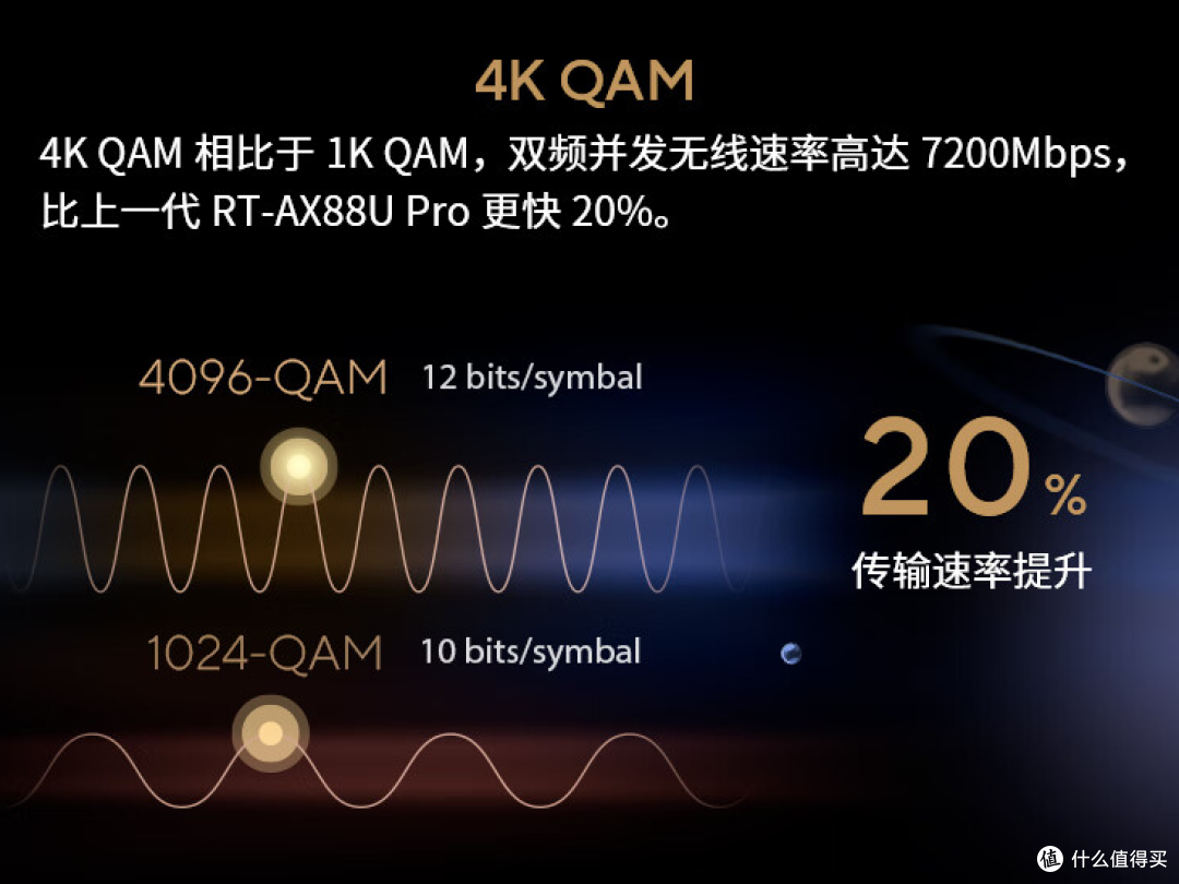 2024双十一还不知道换哪款华硕路由器？一文带你看懂各价位段该怎么选（含双十一优惠价格）