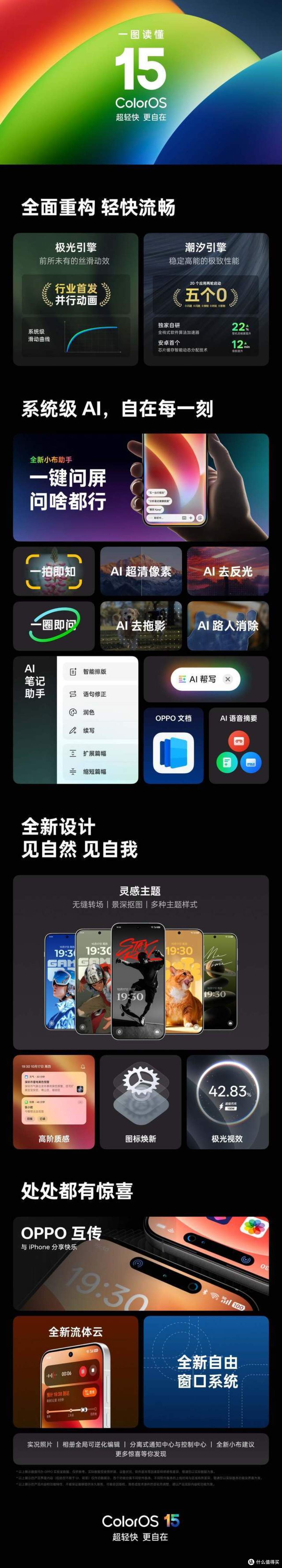 2024 OPPO开发者大会：ColorOS 15、OPPO Find X8、OPPO AI和开放生态