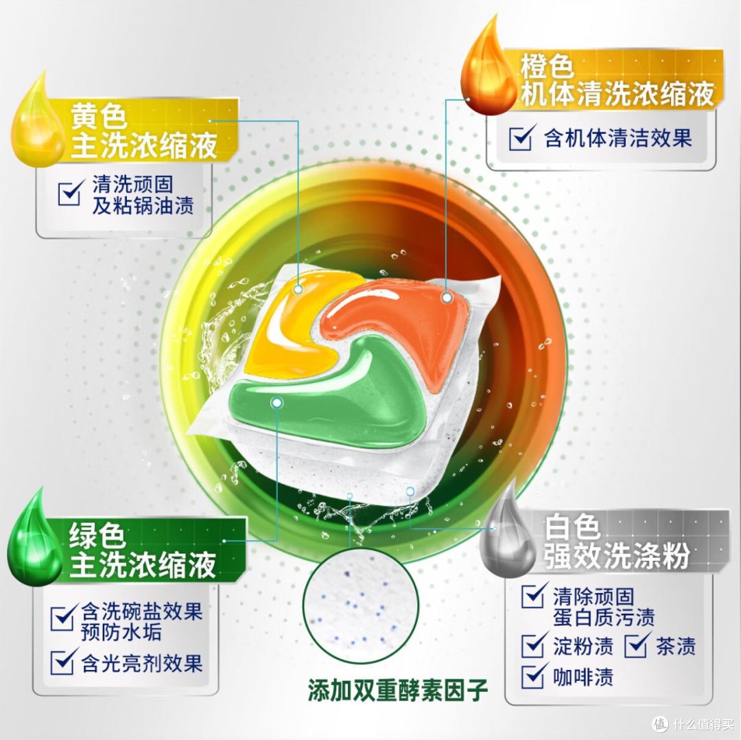 6年!四千次洗碗!我的洗碗耗材最终选!宝洁JOY洗碗凝珠
