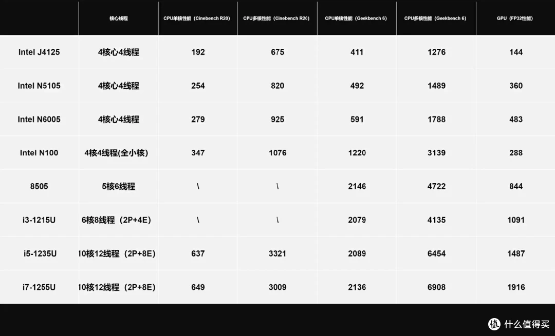 底层重构、半年高频更新,从用户视角分析绿联私有云是否值得入手