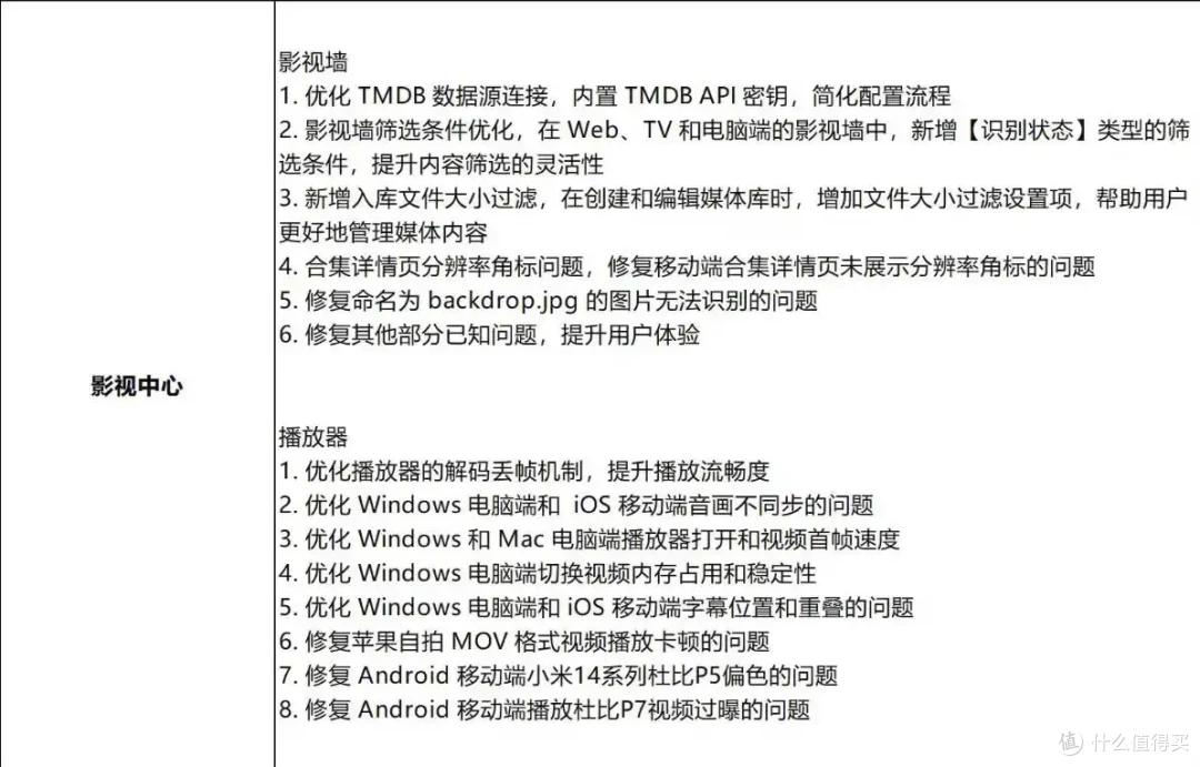 底层重构、半年高频更新,从用户视角分析绿联私有云是否值得入手