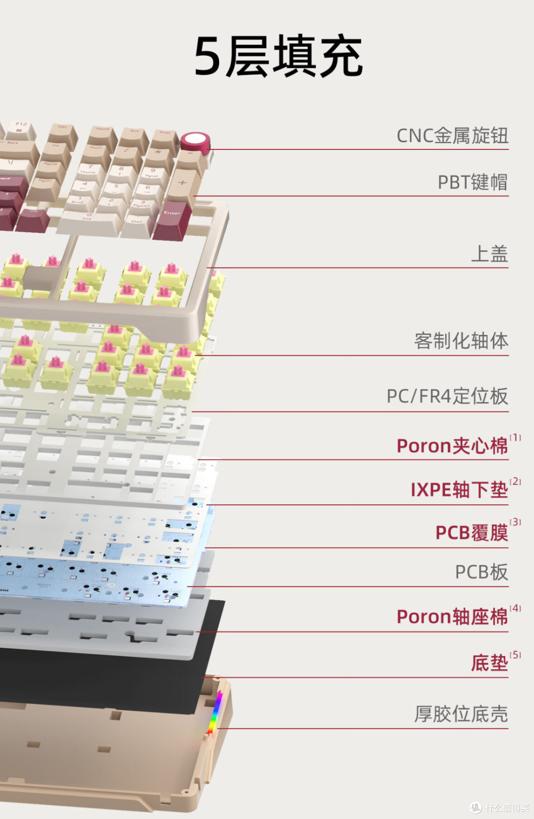 三模复古胶坨坨,致敬红白机,iLovbee B98开箱体验