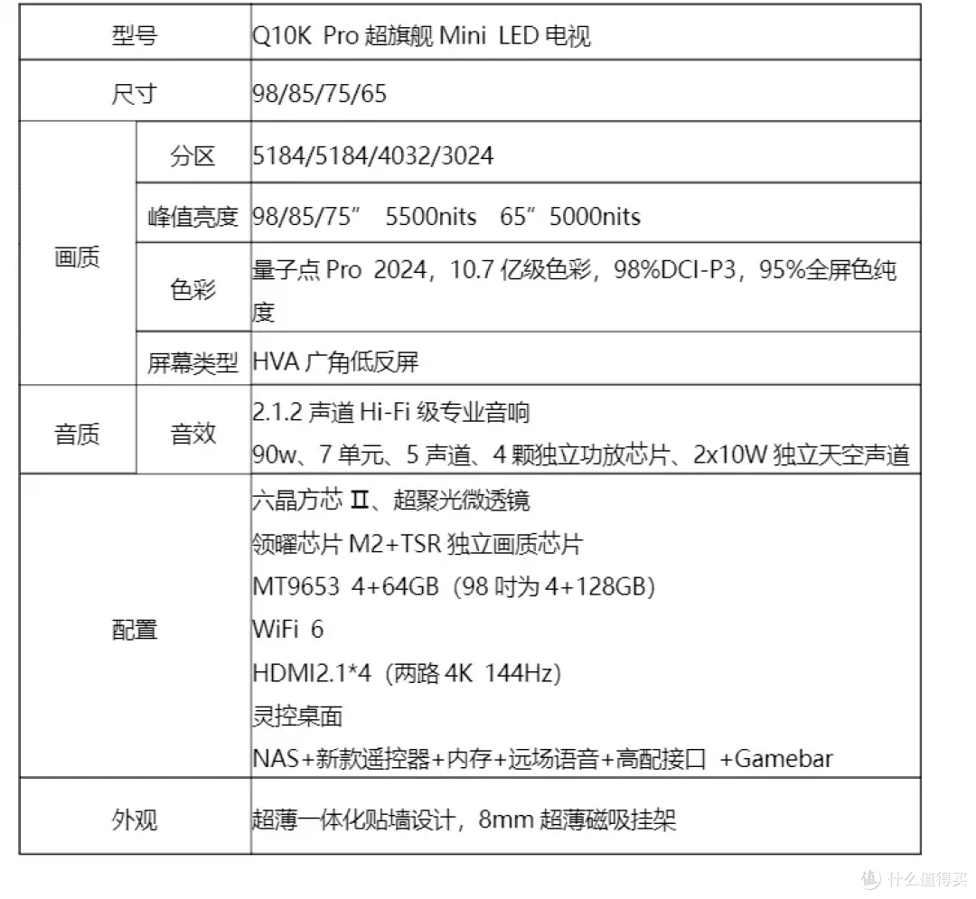 一台顶级旗舰的98寸电视能干啥?聊聊我的TCL Q10K Pro 98使用体验