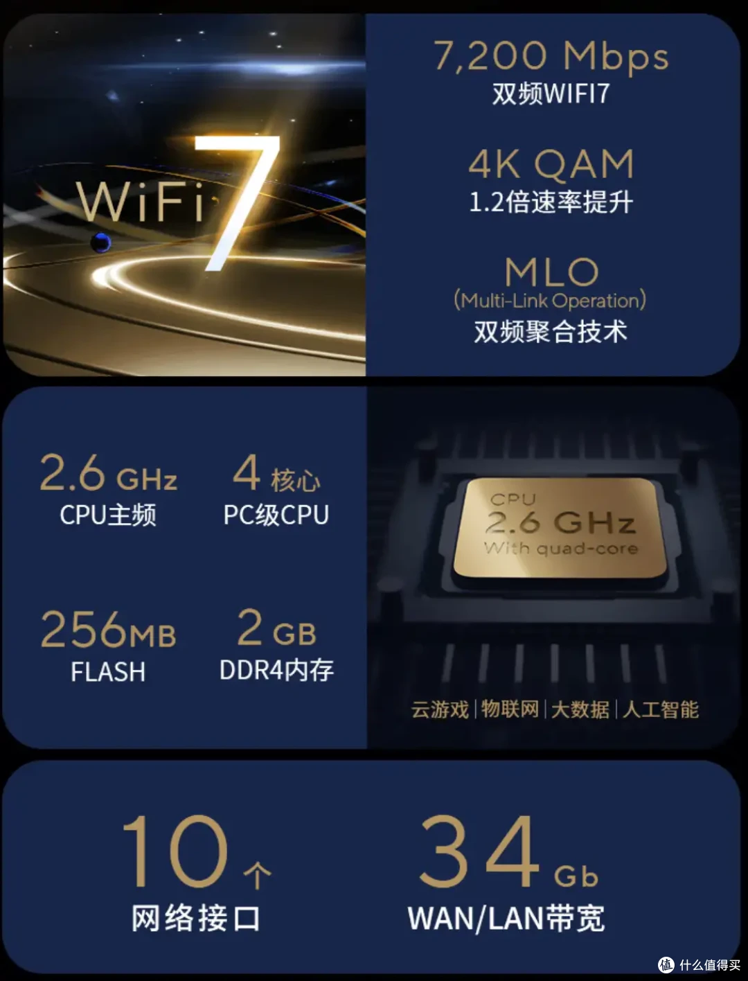 2024年有哪些好的WIFI7路由器推荐?双11华硕路由器以旧换新享折上85折
