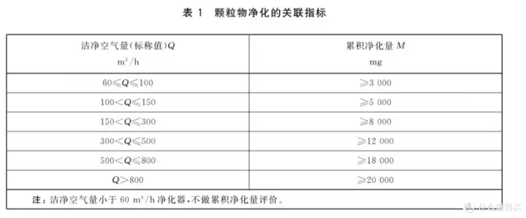 2024年5大爆款空气净化器实测:拒绝空气污染!阿卡驰、霍尼韦尔、IAM、小米、树新风谁才是性价比之王?