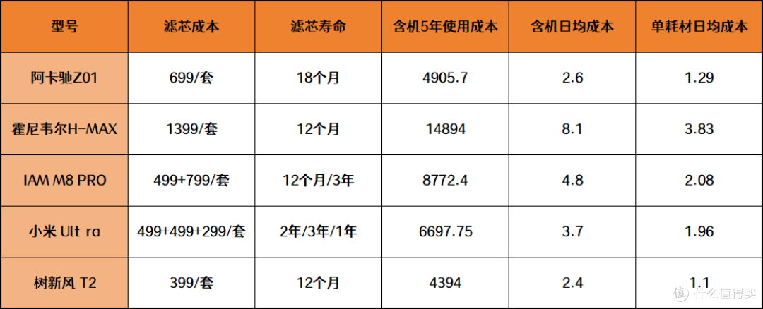 2024年5大爆款空气净化器实测:拒绝空气污染!阿卡驰、霍尼韦尔、IAM、小米、树新风谁才是性价比之王?