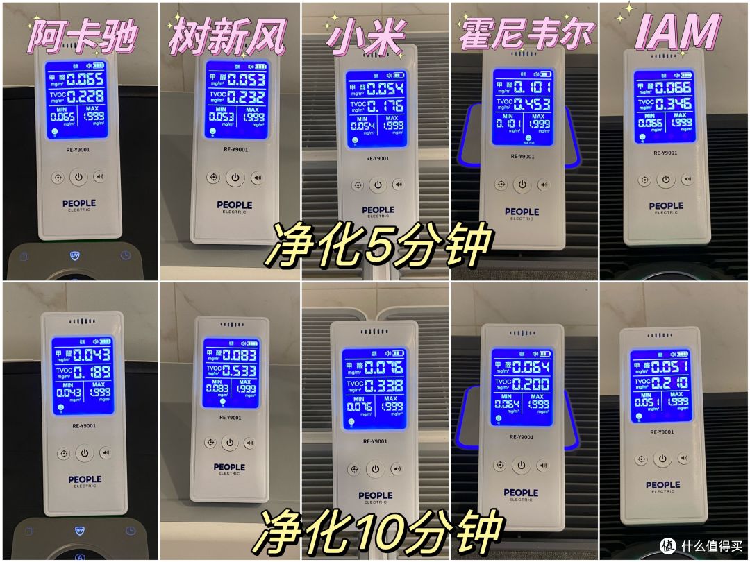 2024年5大爆款空气净化器实测:拒绝空气污染!阿卡驰、霍尼韦尔、IAM、小米、树新风谁才是性价比之王?