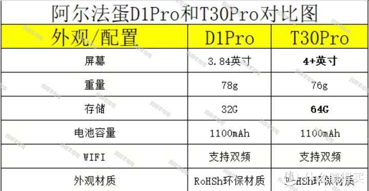 词典笔好用吗？阿尔法蛋词典笔怎么样？阿尔法蛋D1Pro和T30Pro怎么选，看完这篇就不用纠结啦！