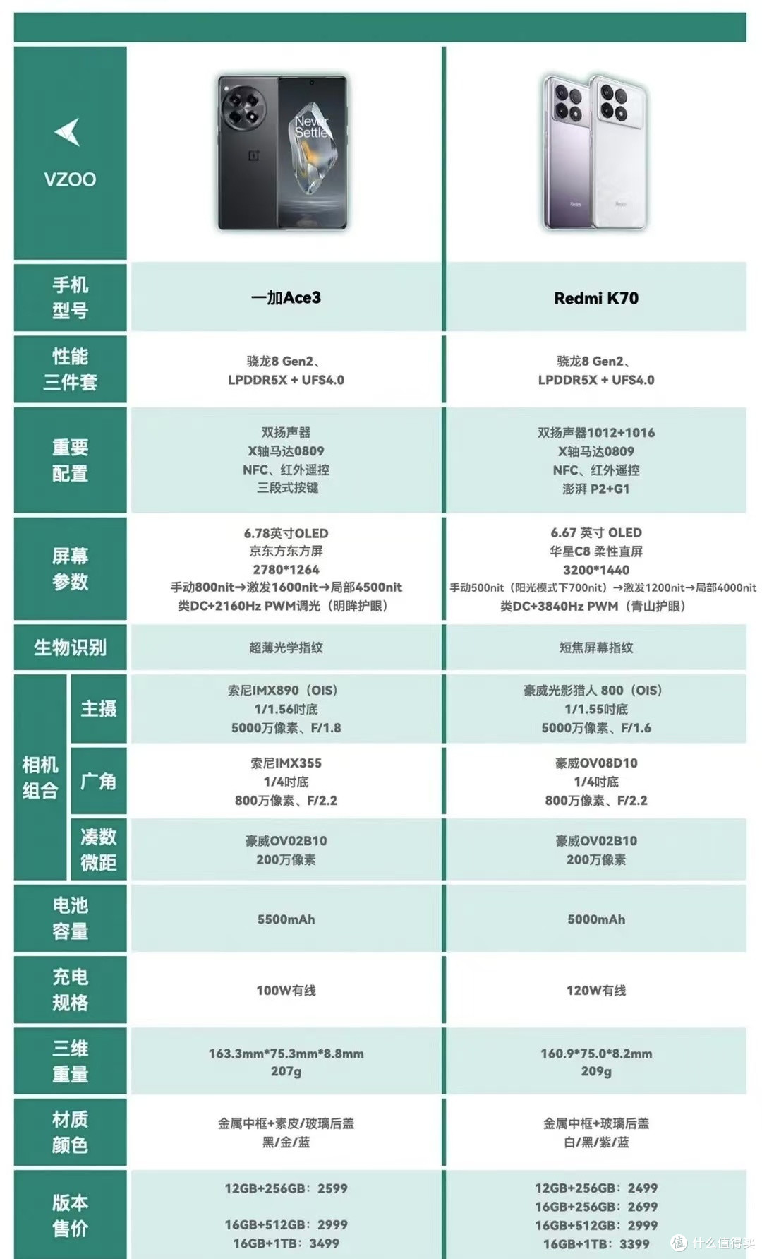 2024双11预算2000元买手机,抄底上半年明星机型才叫性价比,一加Ace 3和红米K70选哪台?