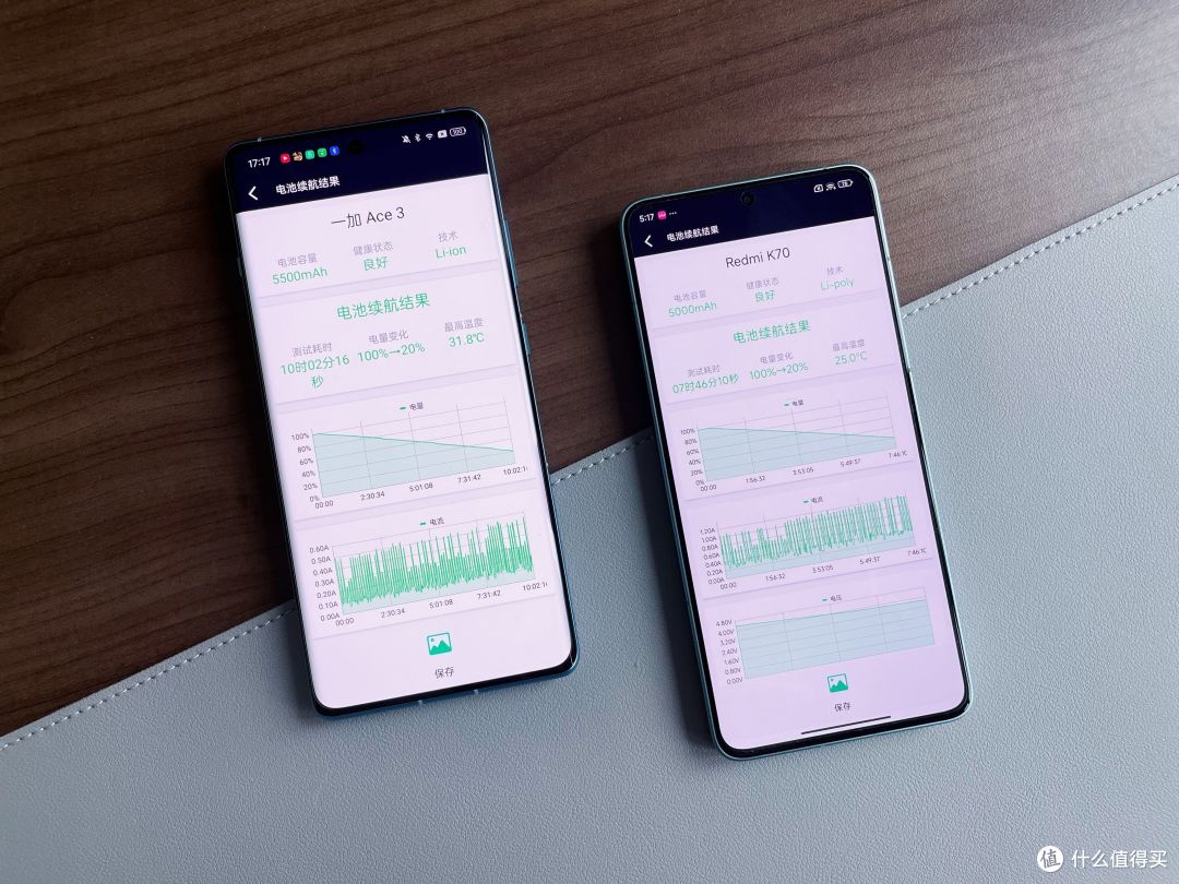 2024双11预算2000元买手机,抄底上半年明星机型才叫性价比,一加Ace 3和红米K70选哪台?