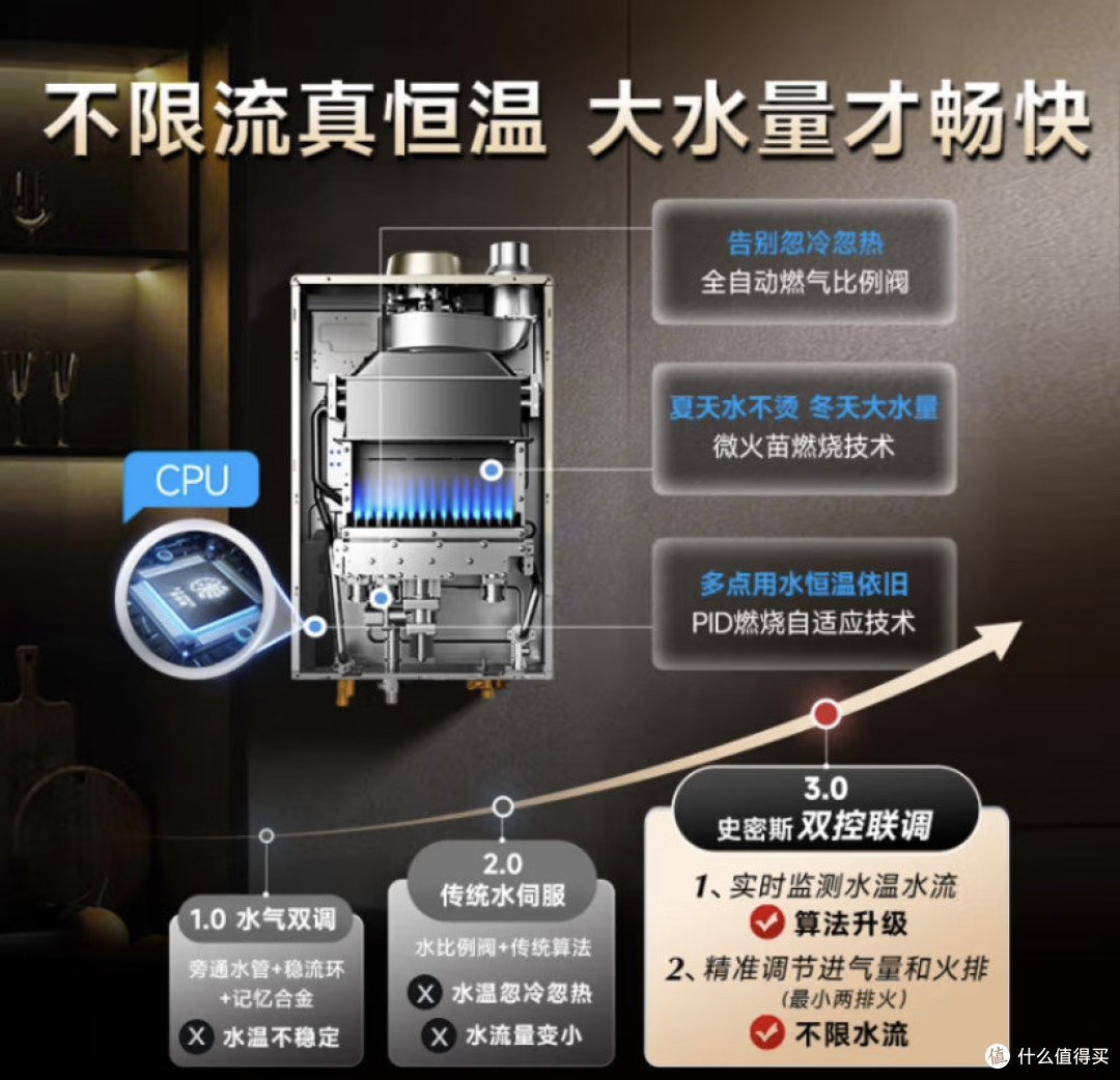 特价+补贴，双十一好价格的燃气热水器值得入手