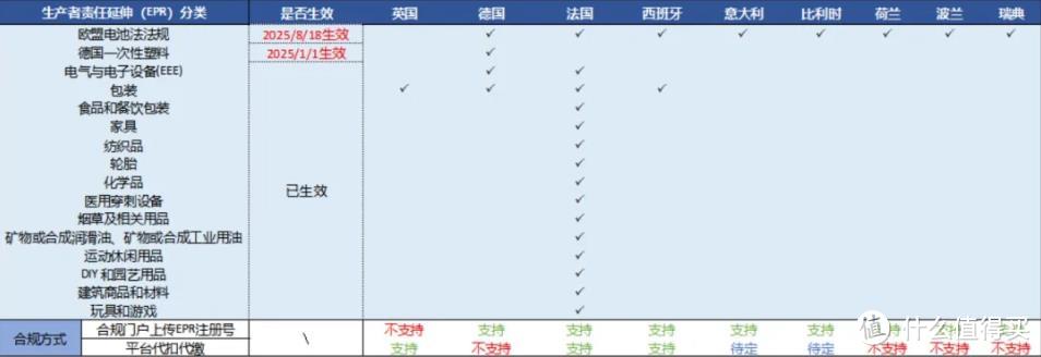 亚马逊欧洲卖家必读：10月合规情报局解析EPR与GPSR