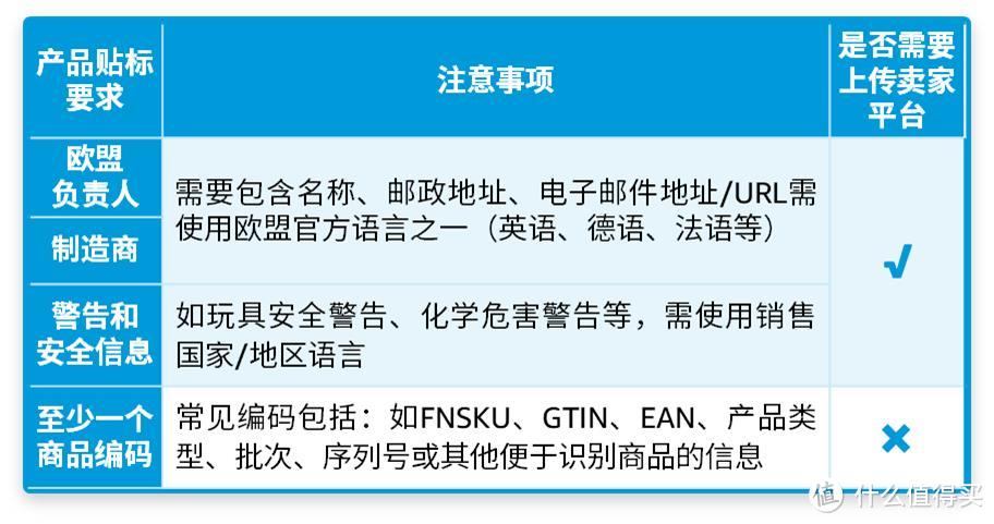 亚马逊欧洲卖家必读：10月合规情报局解析EPR与GPSR