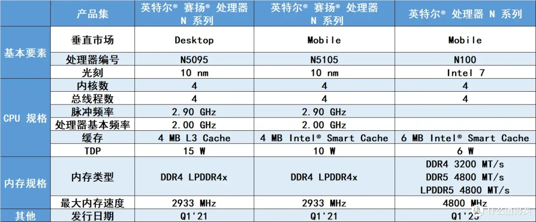 同步灵活、影音便捷、AI相册,UGOS Pro更强了!|绿联私有云 DXP 4800
