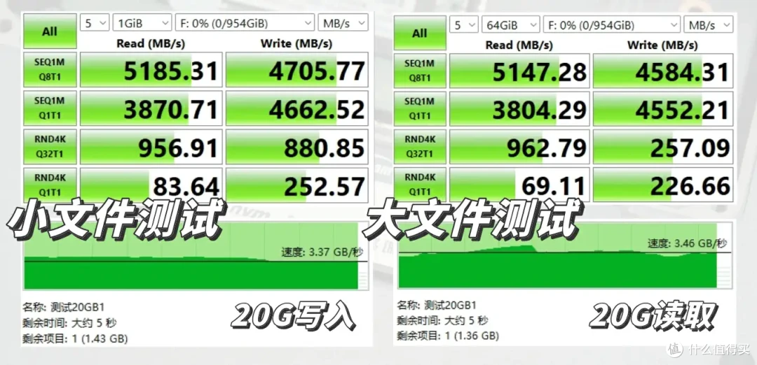 同步灵活、影音便捷、AI相册,UGOS Pro更强了!|绿联私有云 DXP 4800