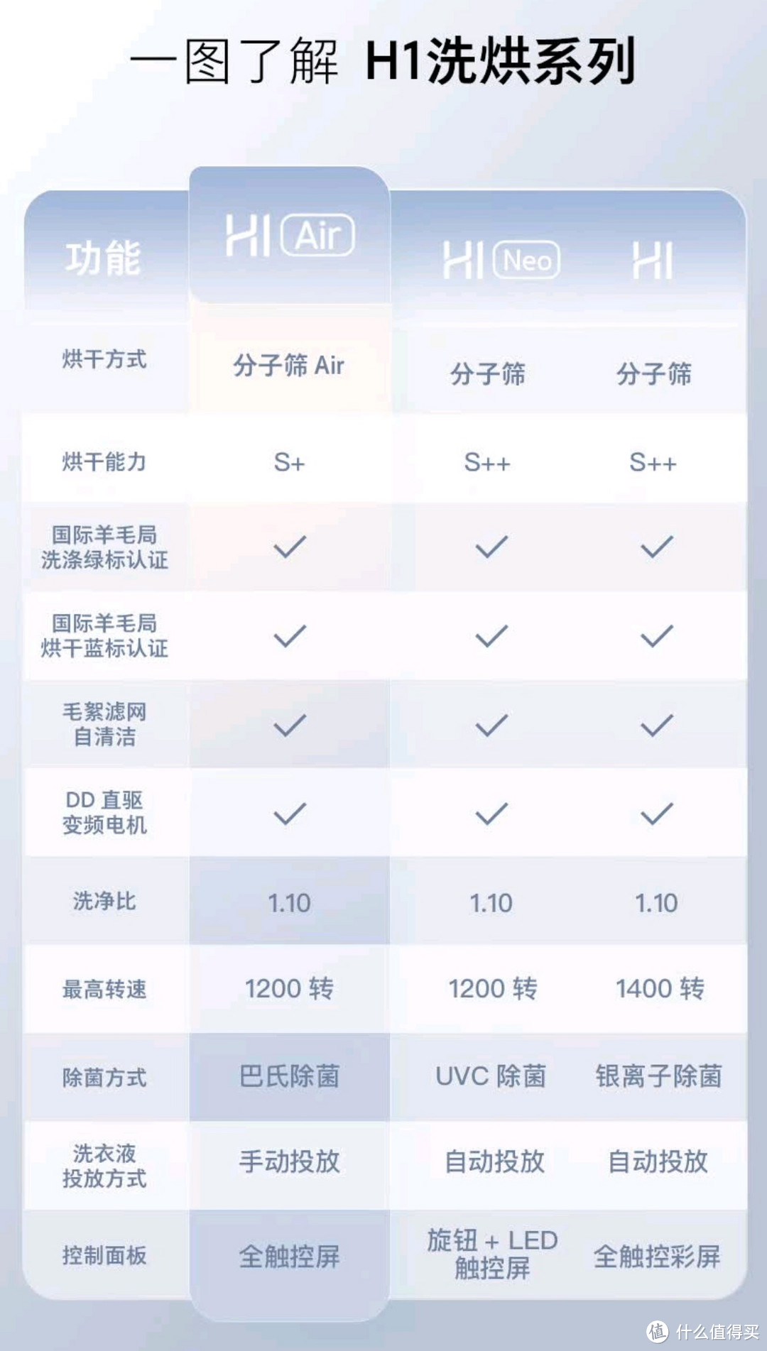  万元以下的全能王 石头H1 Air 洗烘一体机