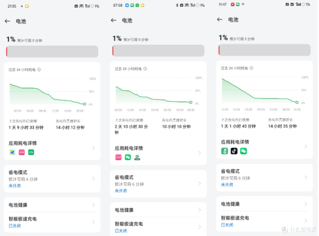要流畅还要大电池,6款2000元以内高性价比长续航手机选购推荐。