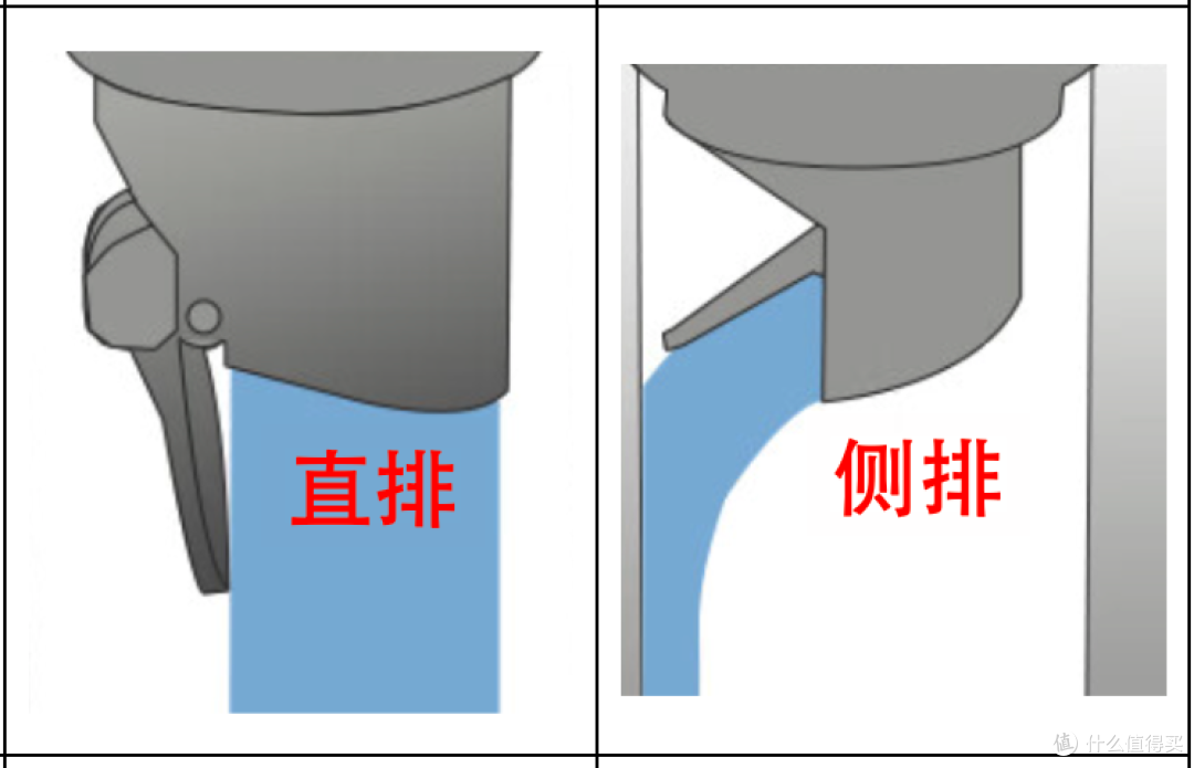 装修心得之地漏篇:如何挑选地漏?雨虹飞鱼地漏怎么样?