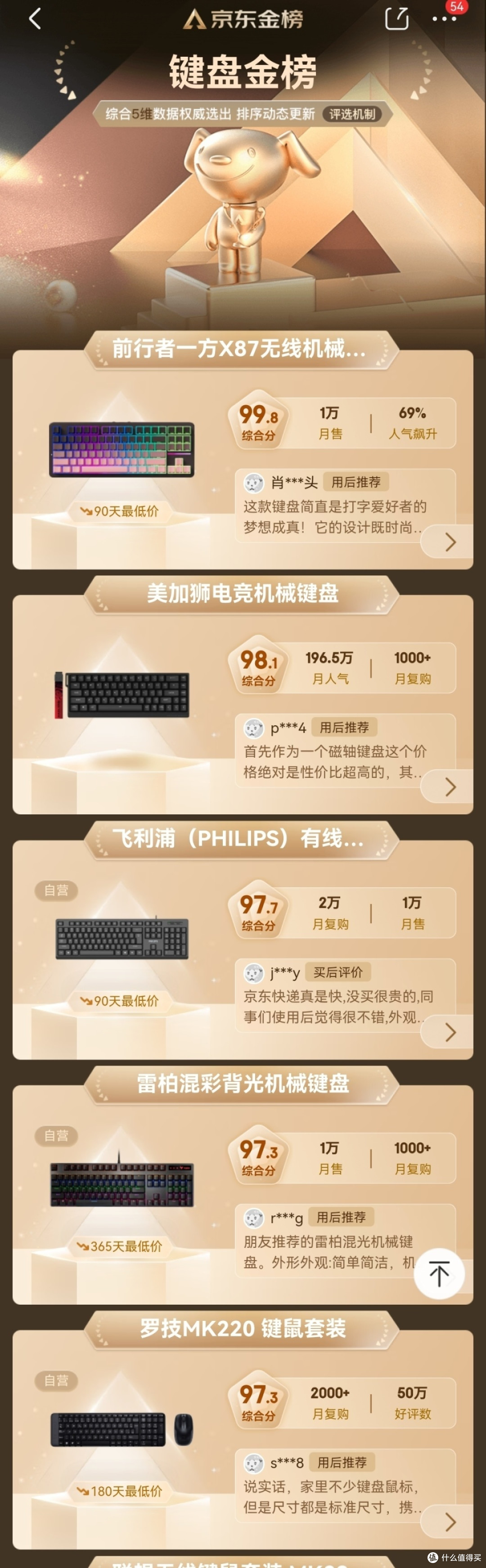 2024年键盘怎么选择？金榜前五名，含罗技雷柏飞利浦美加狮前行者