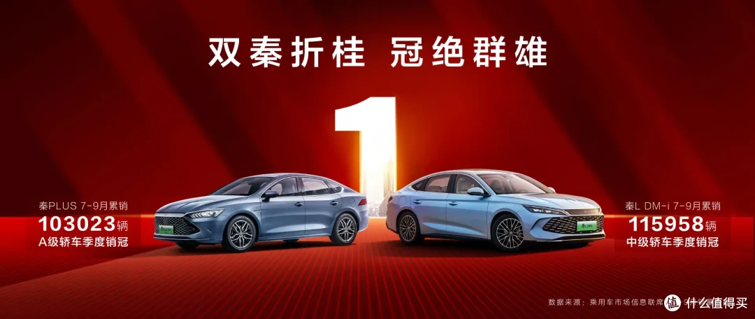 买家轿,就选销冠秦家族!“大小秦”斩获三季度中级、紧凑级双料销冠!