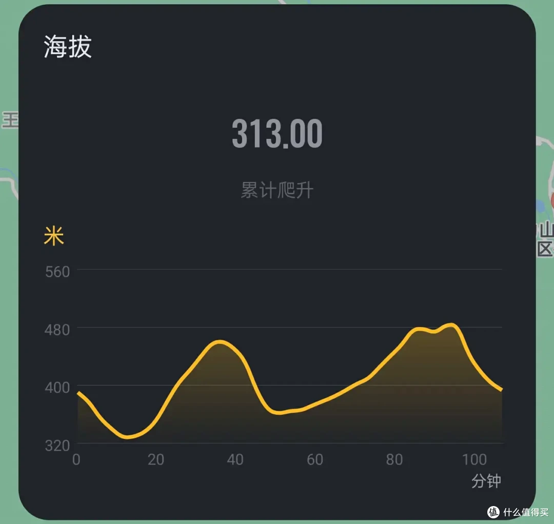 时尚且实用，双十一强推！sanag G6s开放式耳机上手简评