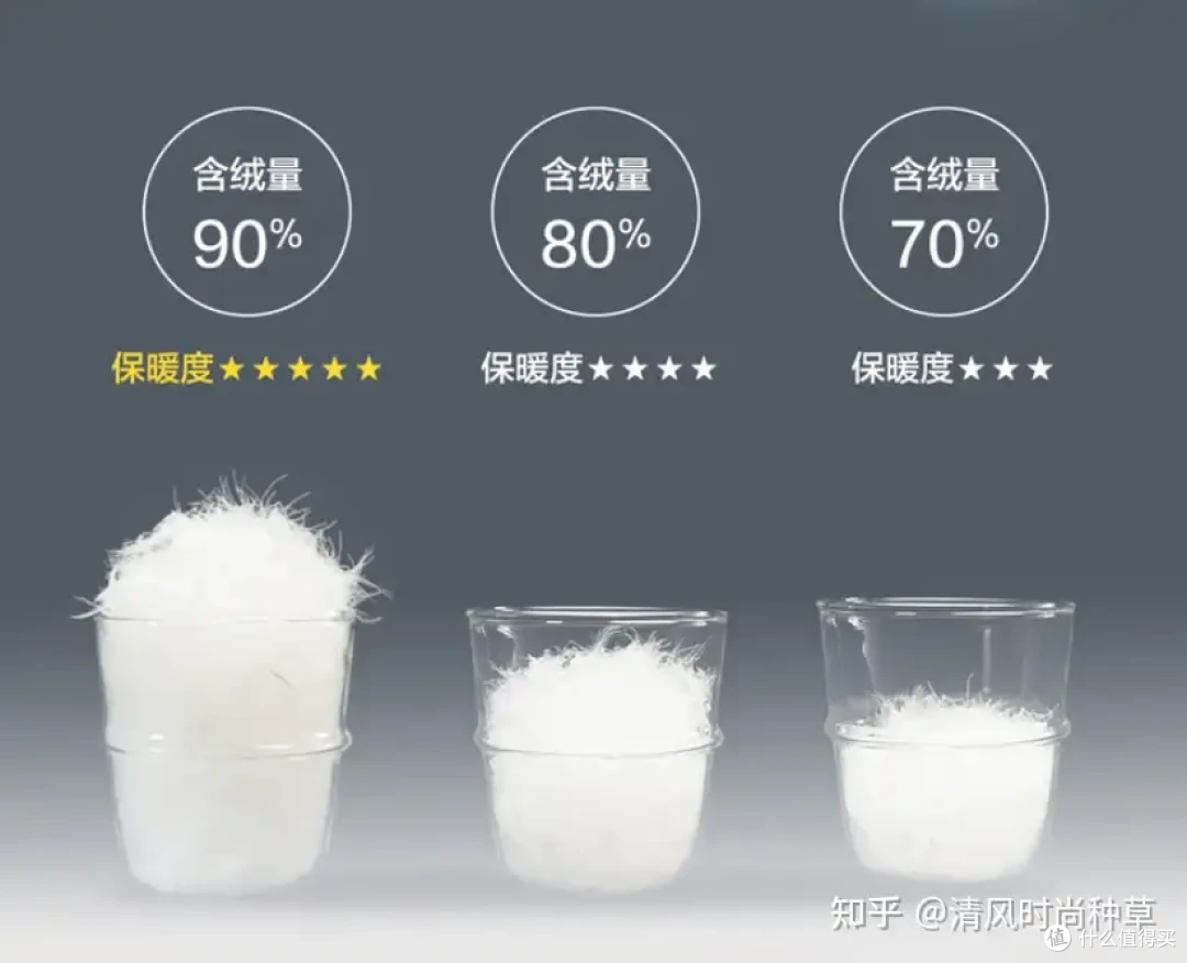 拒绝虚假宣传!专家教你识别真假羽绒服的小技巧