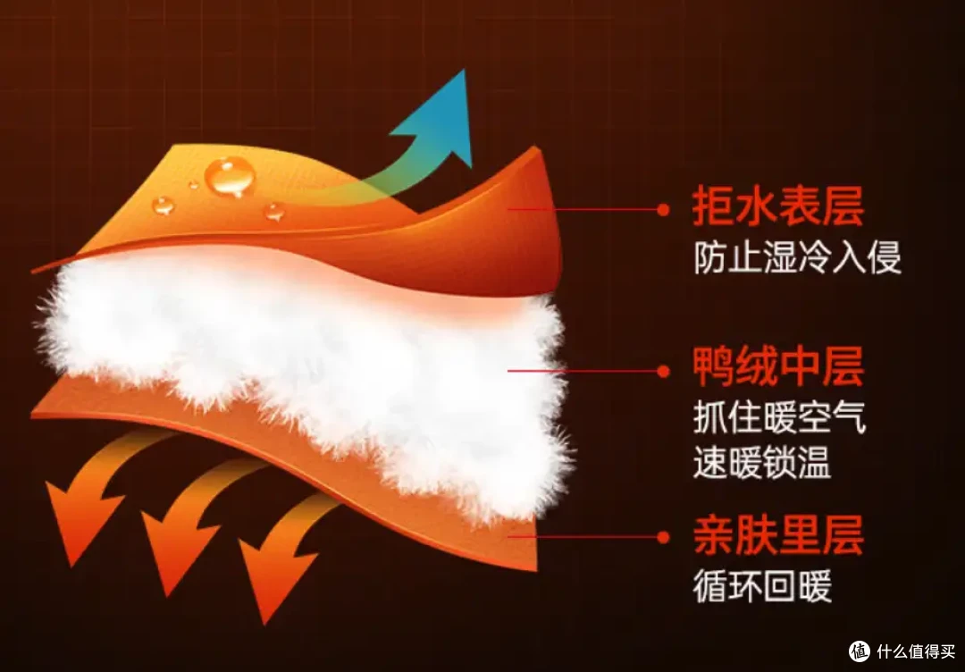 拒绝虚假宣传!专家教你识别真假羽绒服的小技巧