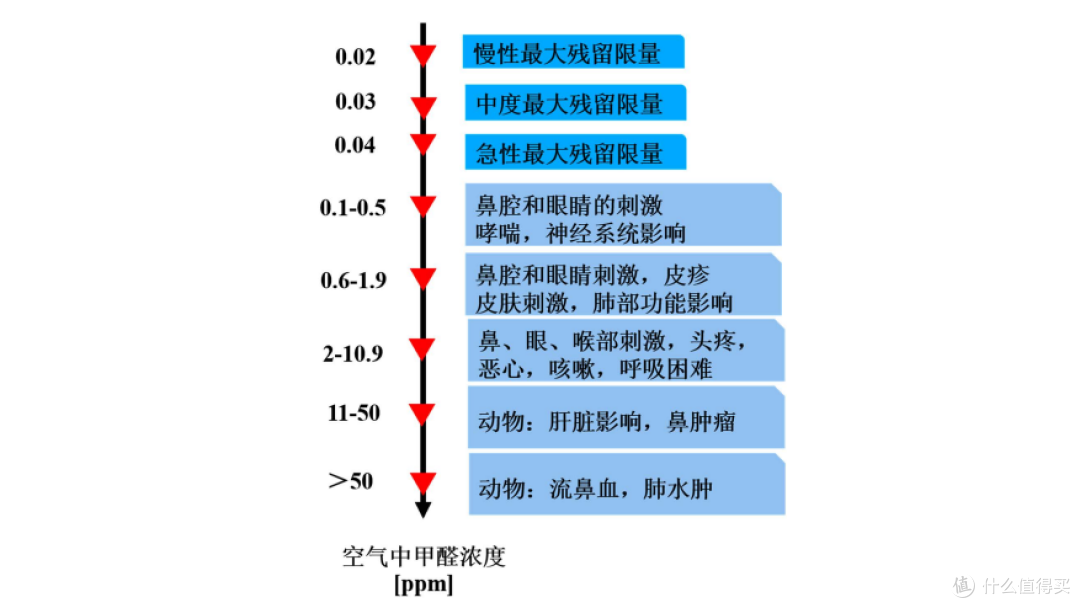 新居生活更安心!阿卡驰Z01,2K预算享7K性能,全家呼吸更健康!