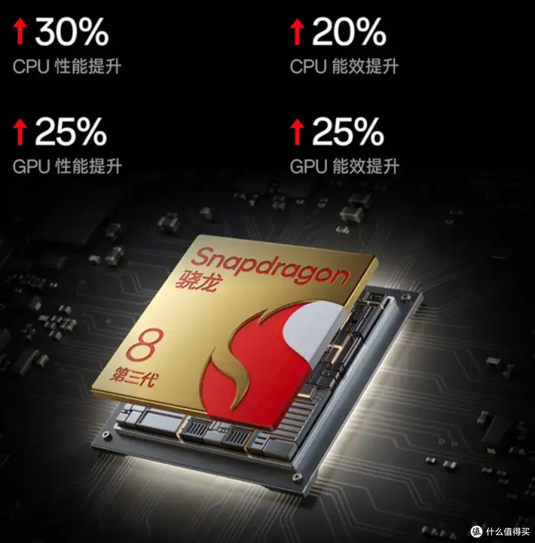 2024年（双11）手机挑选攻略 |2024双十一高性价比手机推荐！