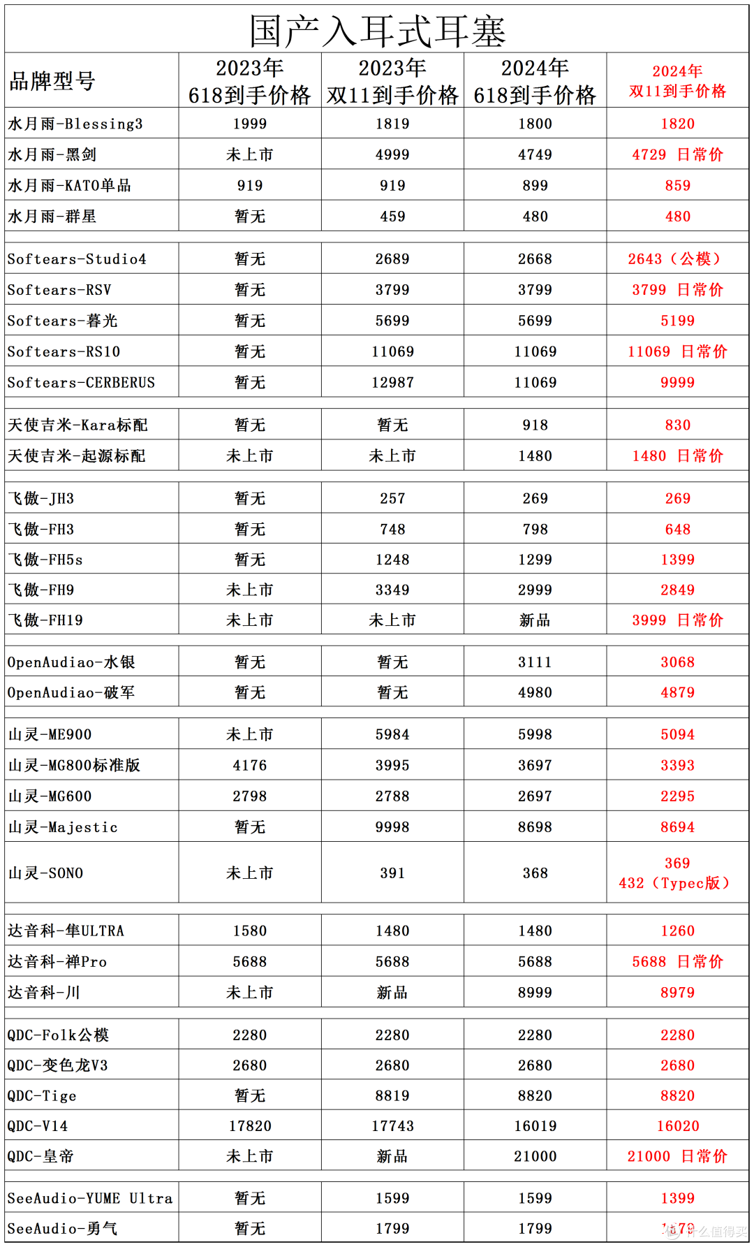 2024双11全价位HIFI耳机、解码耳放、CD机红榜好价汇总