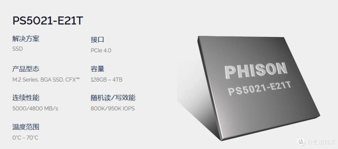 锦衣夜行?逃不过火眼金睛 巧识TLC新版英睿达P3 Plus SSD