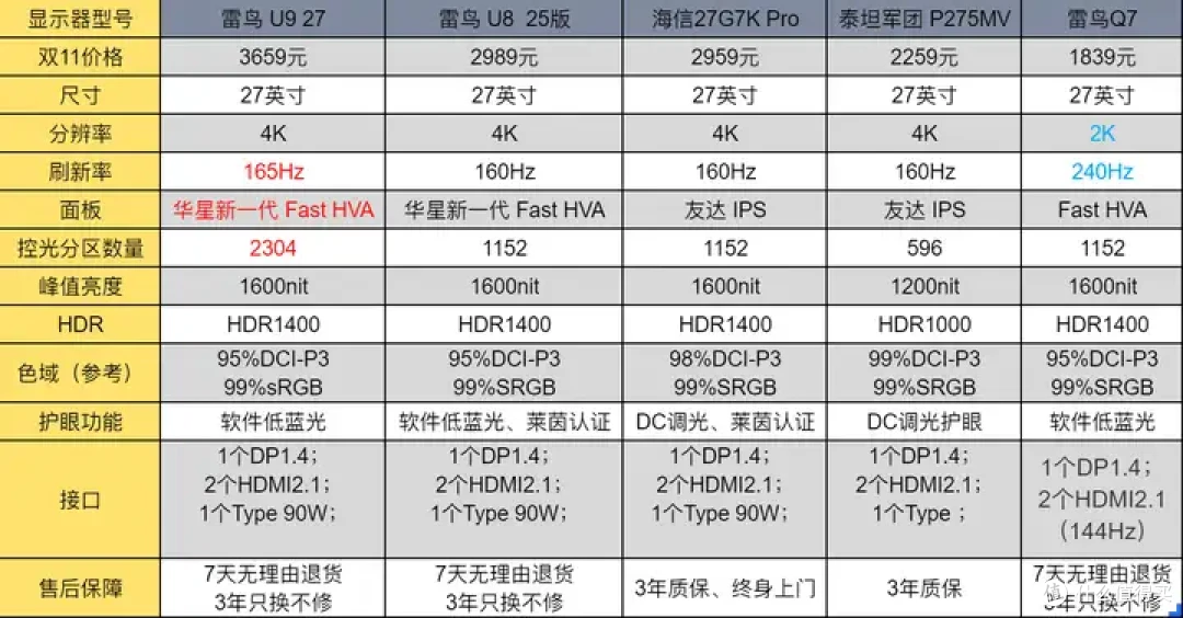 2024年(双11)有哪些值得入手的MiniLED显示器推荐?有哪些性价比高的 MiniLED 显示器值得推荐?