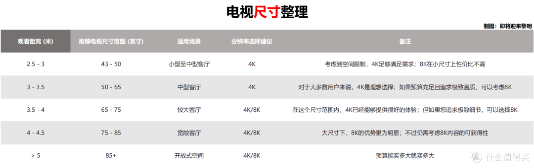 2024年电视选购完全指南（双11+国补），高性价比电视推荐