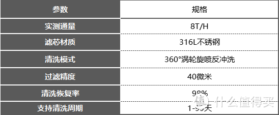 前置过滤器自动清洗效果的功能好吗？自动系统带来的便利性