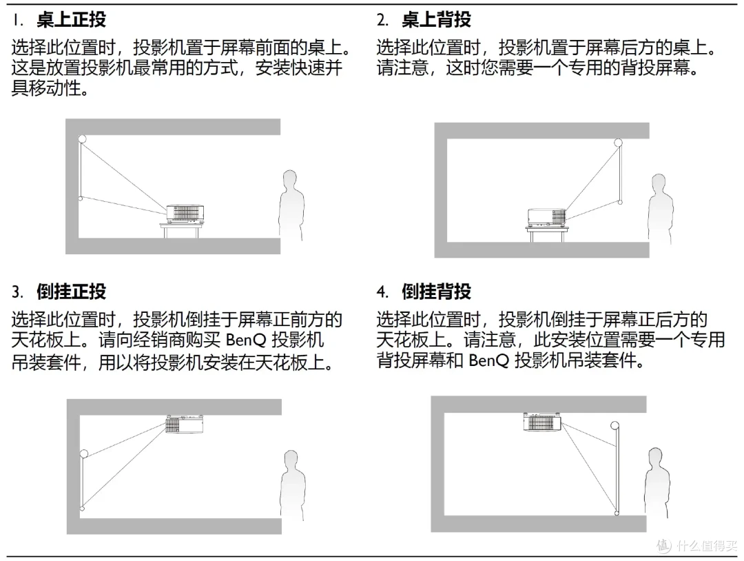 打造客厅影院,畅享观影盛宴,明基i780投影仪评测