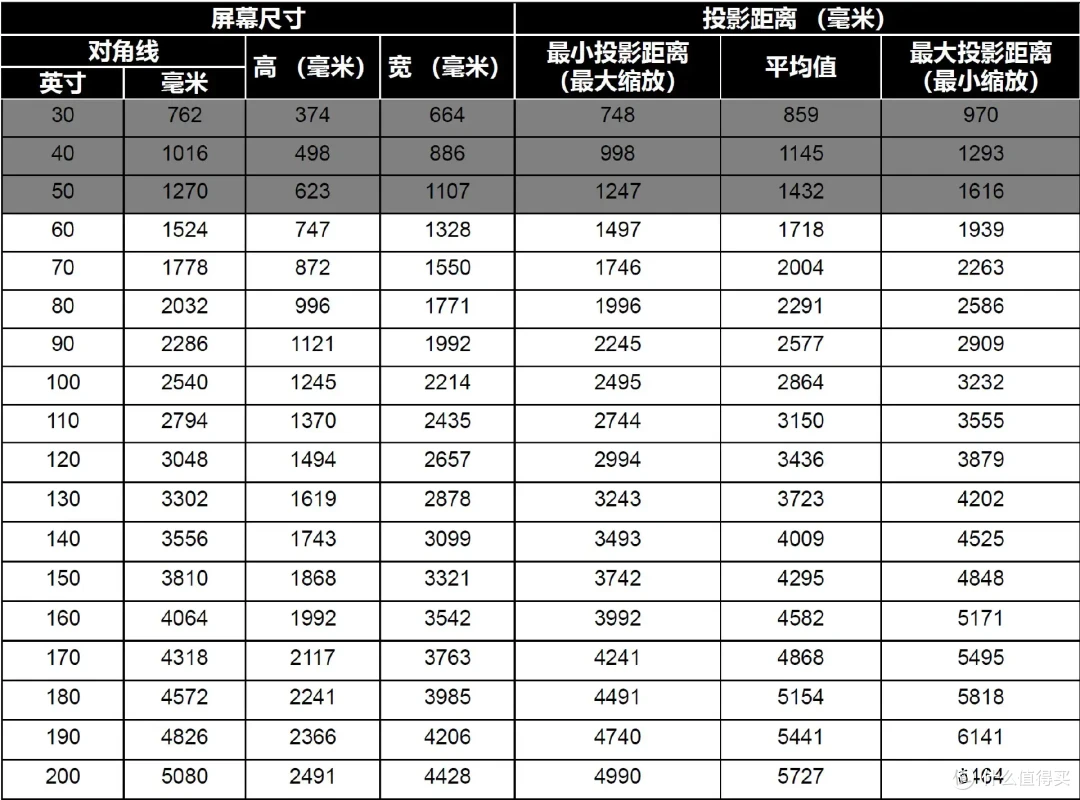 打造客厅影院,畅享观影盛宴,明基i780投影仪评测
