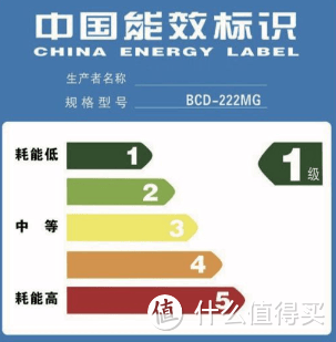 铲屎官的双十一购物车——性价比高的宠物空气净化器！