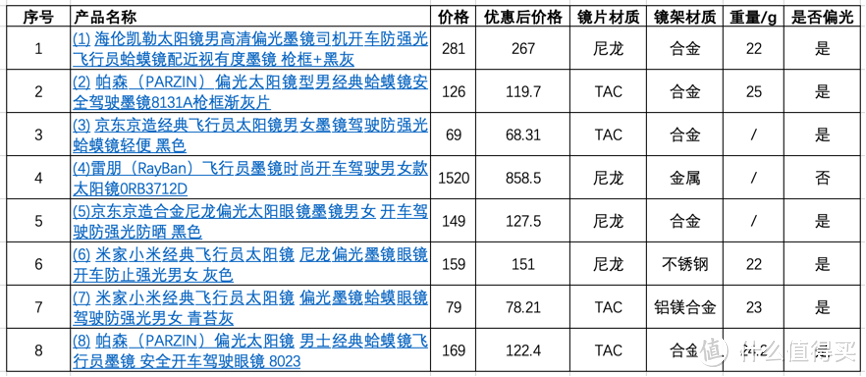 雷朋飞行员墨镜平替