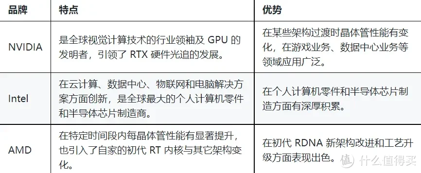 2K内超值选择！蓝戟A770显卡，小白也能玩转专业游戏