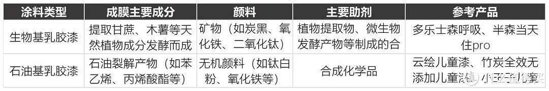 真的只花197！！爸妈以为2W！【墙面翻新攻略】快速清理墙面污渍与刷漆翻新指南