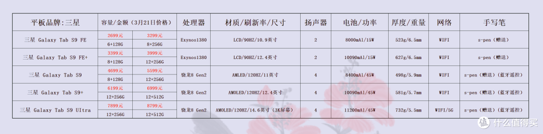 价格仅供参考
