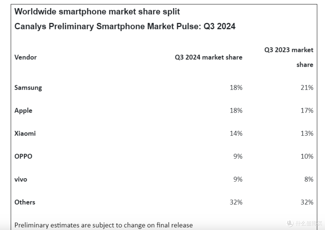 中国人买爆iPhone 16,外媒:首发销量飙升20%,华为仍是关键因素
